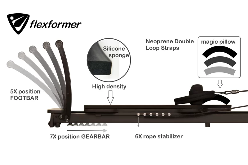 Reformer Pilates Seti Kargo KDV Dahil